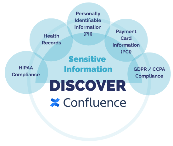 Atlassian Confluence